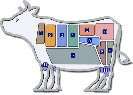 お肉選びのコツ 岐阜県食肉事業協同組合連合会